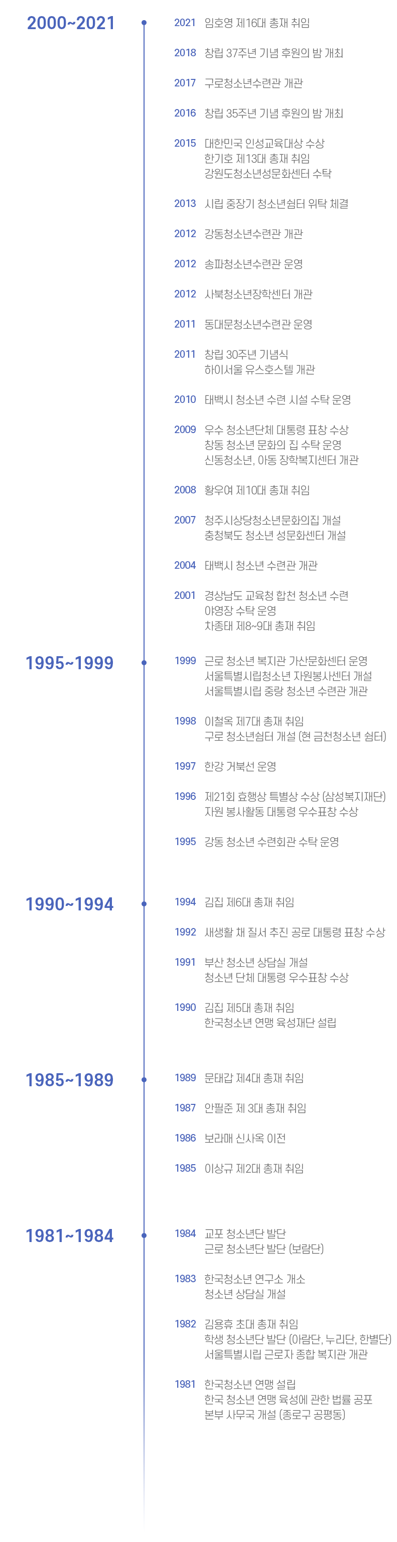 모바일조직도