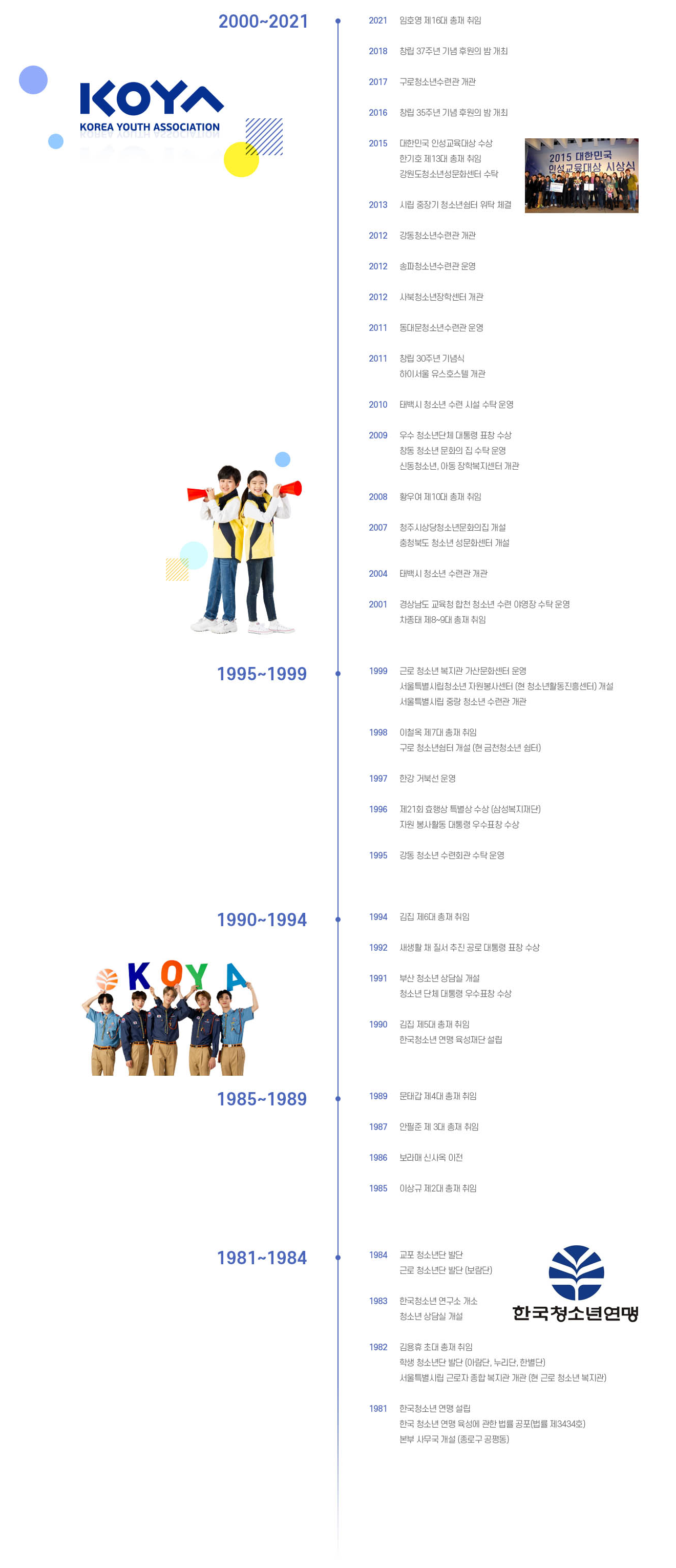 pc연혁