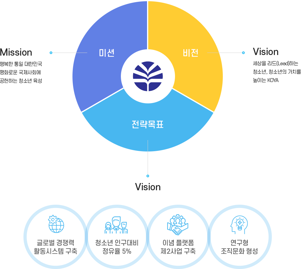비전